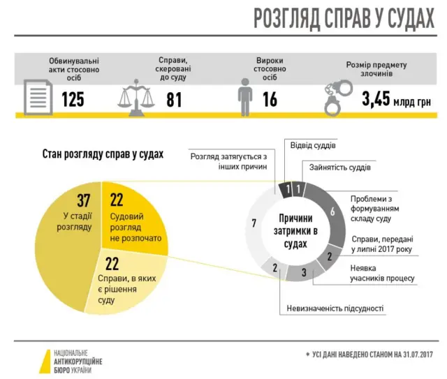 Інфографіка