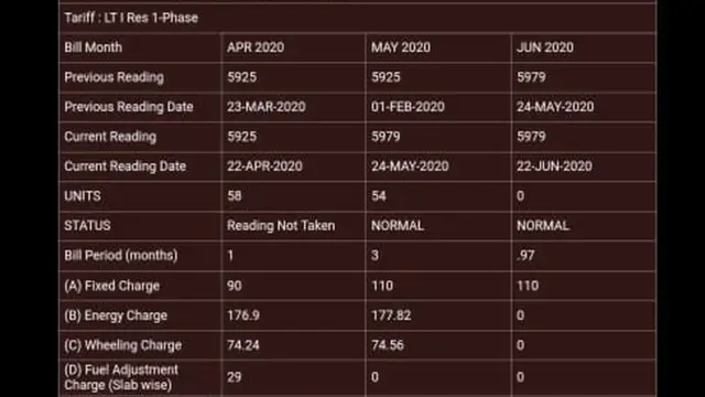 स्वप्नील वटारे यांना घरी नसतानासुद्धा मोठं बिल आलं आहे.