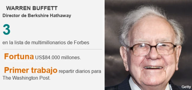 Ficha técnica Warren Buffett.