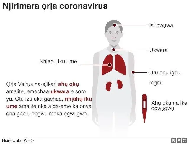 Ka ọrịa nje coronavirus si ebido