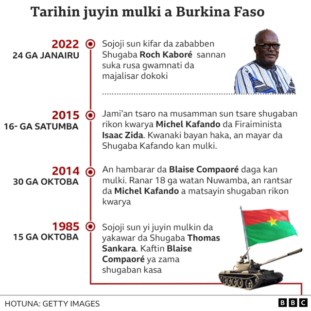 Tarihin Juyin Mulki a Burkina Faso