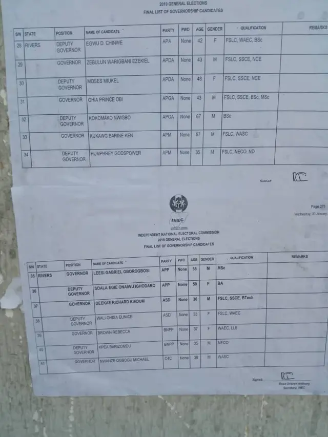 Rivers State governorship candidate list