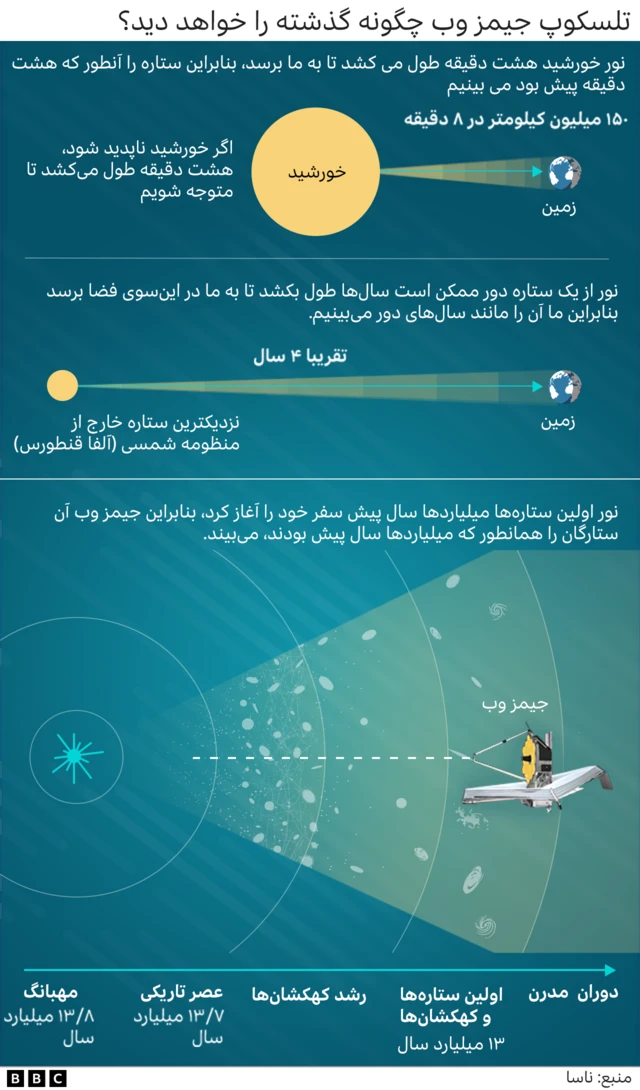 جیمز وب