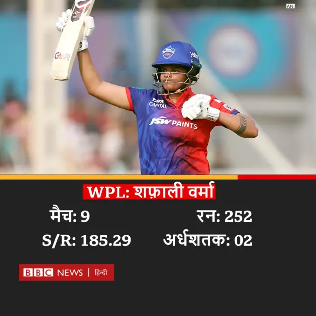 शफ़ाली वर्मा