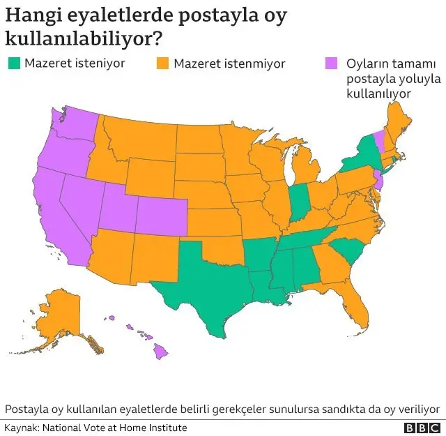 Hangi eyaletlerde postayla oy kullanılabiliyor?