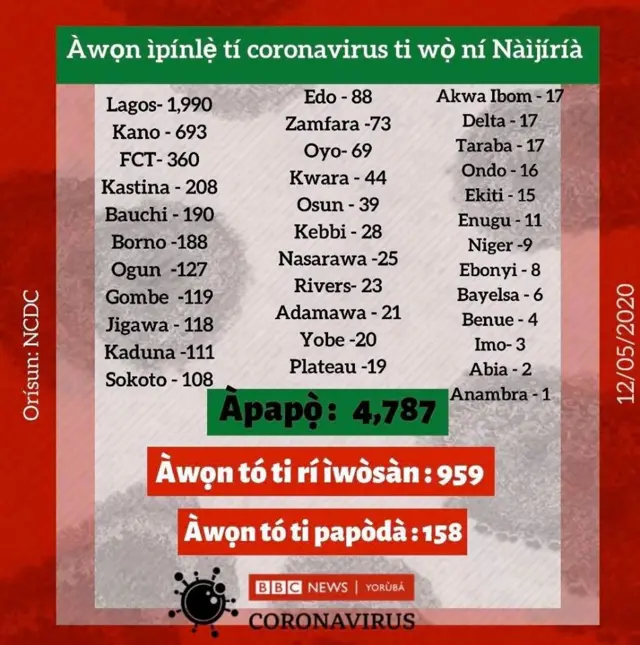 Esi ayẹwo Coronavirus