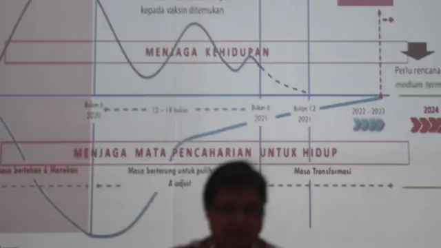 covid-19, petani, bansos, virus corona, resesi