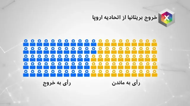 همه‌پرسی خرو ج از اتحادیه