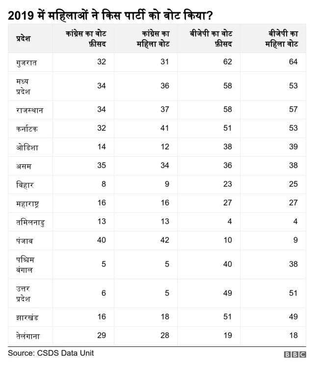 वोट फीसदी