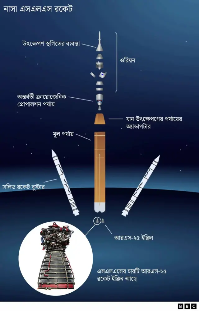 নাসার রকেট।