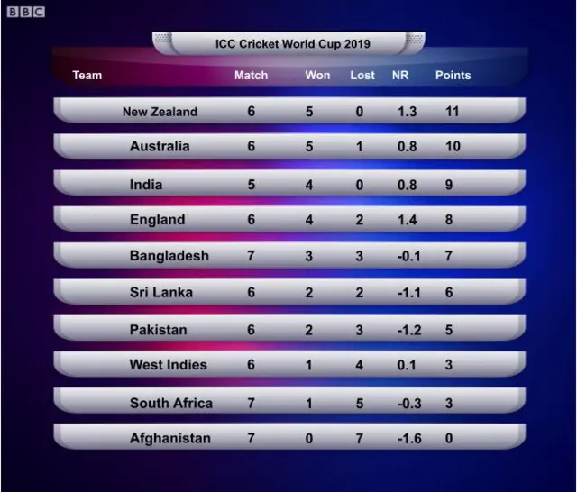 अंक तालिका