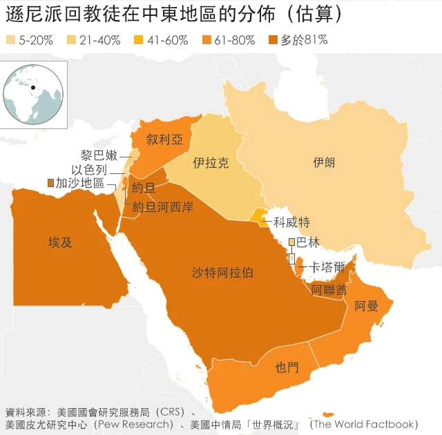 逊尼派回教徒在中东地区的分布