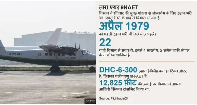 नेपाल विमान