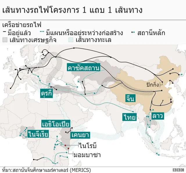 โครงการรถไฟแบบ 1 แถบ 1 เส้นทาง