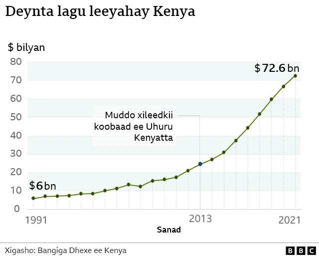 Deynta lagu leeyahay Kenya