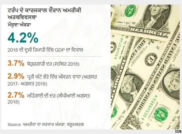 ਟਰੰਪ ਦਾ ਦਾਅਵਾ