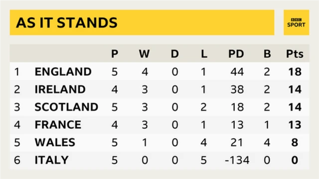 6 nations points table discount