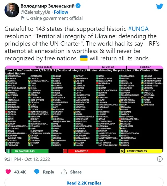 Президент Зеленский твити