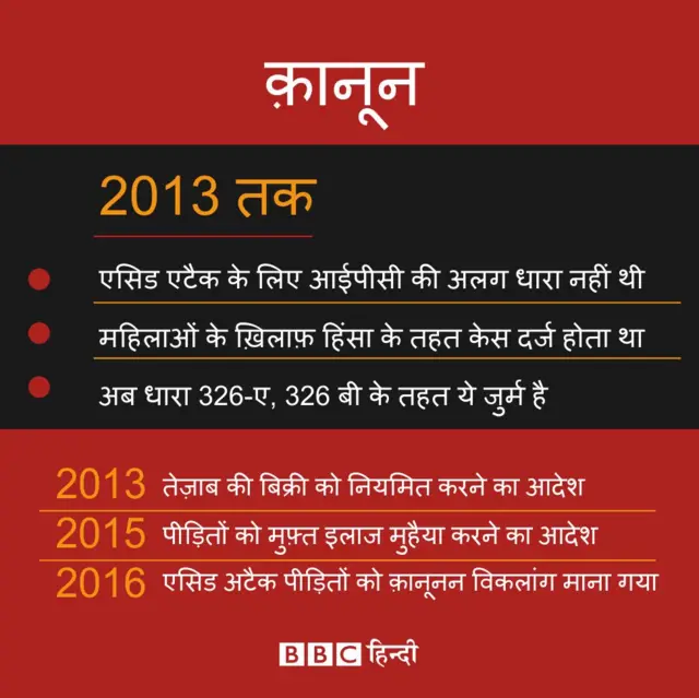 एसिड अटैक