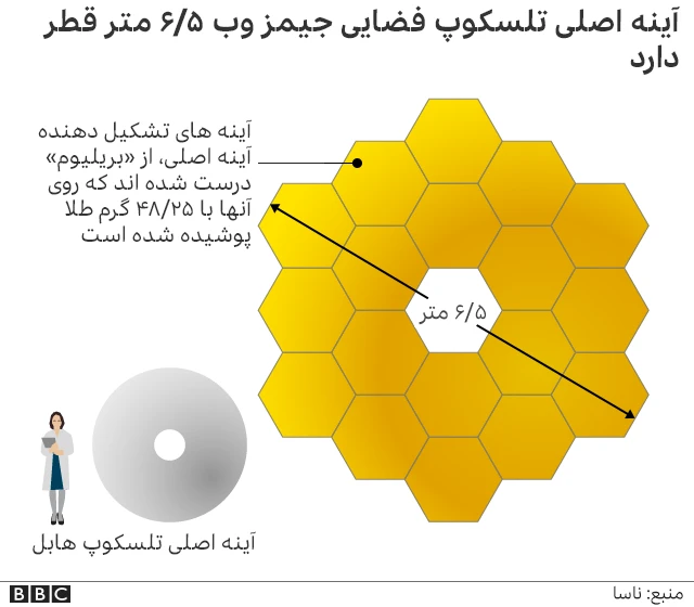 تلسکوپ جیمز وب