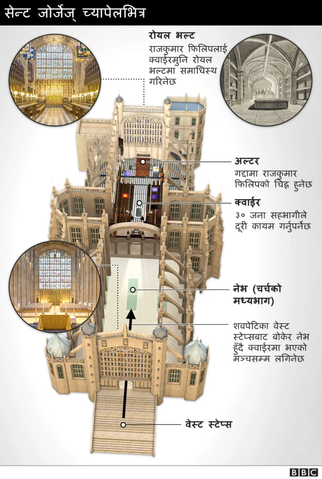 सेन्ट जोर्जेज् च्यापेल