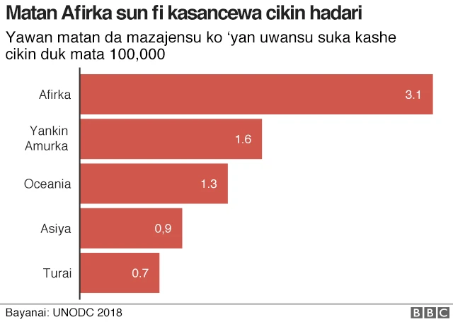 kashe-kashen mata a duniya