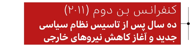 کنفرانس بن دوم
