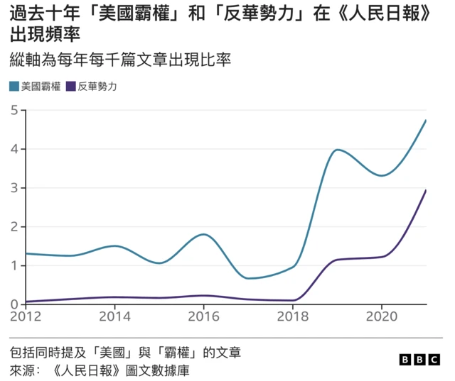 美国霸权和反华势力
