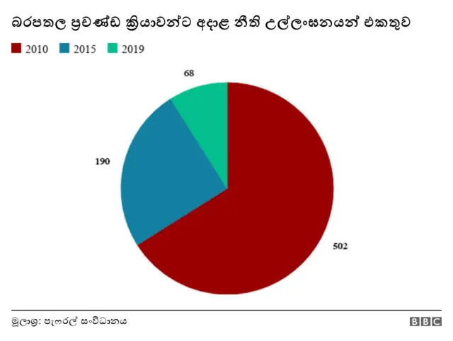 ජනාධිපතිවරණය