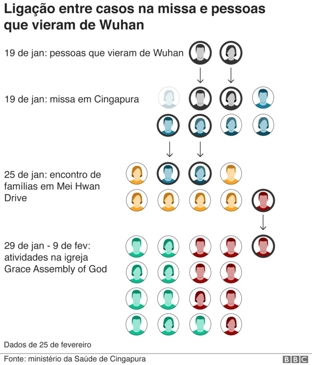 gráfico explica elo entre casos de covid19