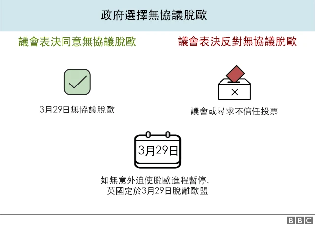 无协议脱欧