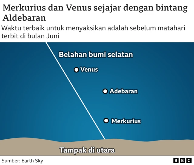 Luar angkasa