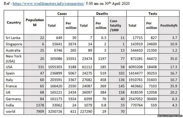 අප්‍රේල් 30 වෙනි දින වනවිට පැවති තත්වය