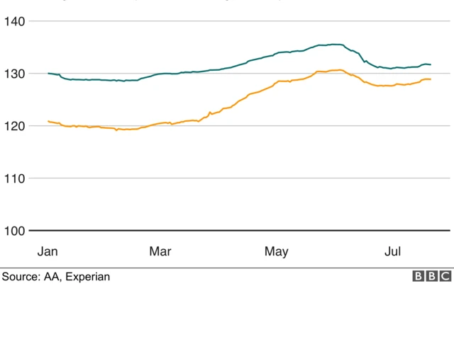 Bei ya mafuta nchini Uingereza
