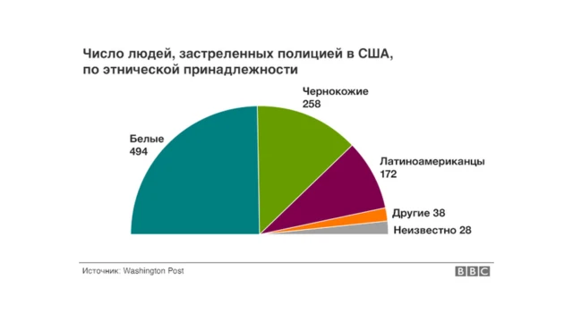 Негритянки сосут белые члены. Смотреть негритянки сосут белые члены онлайн