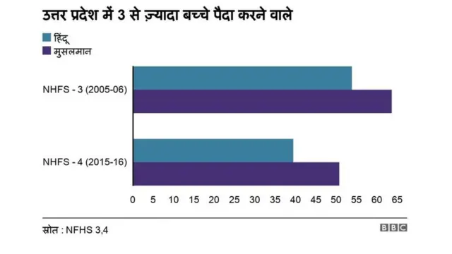 जनसंख्या क़ानून