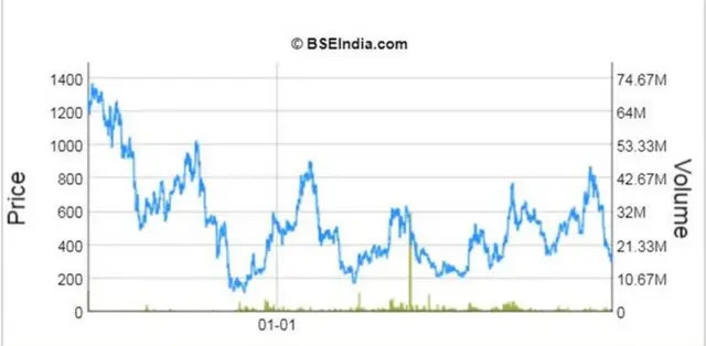 जेट एयरवेजड़ का स्टॉक