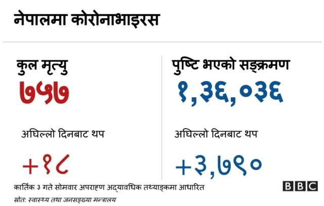कोरोनाभाइरस