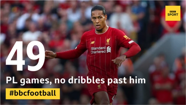 Virgil Van Dijk