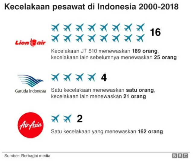 Lion Air JT610