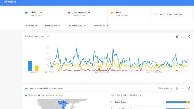 Biểu đồ tìm kiếm trên Googletrend