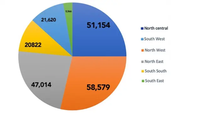 Ndị a họọrọ na mpaghara ọwụwa anyanwụ Naijiria kacha dị nta