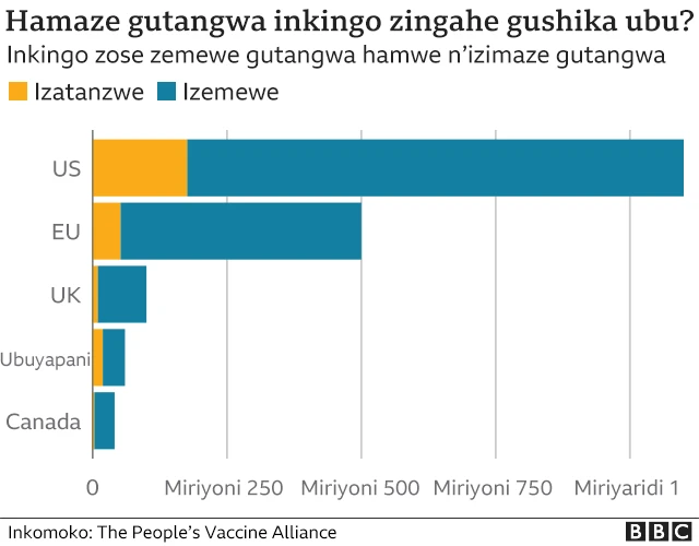 Inkigo zimaze gutangwa