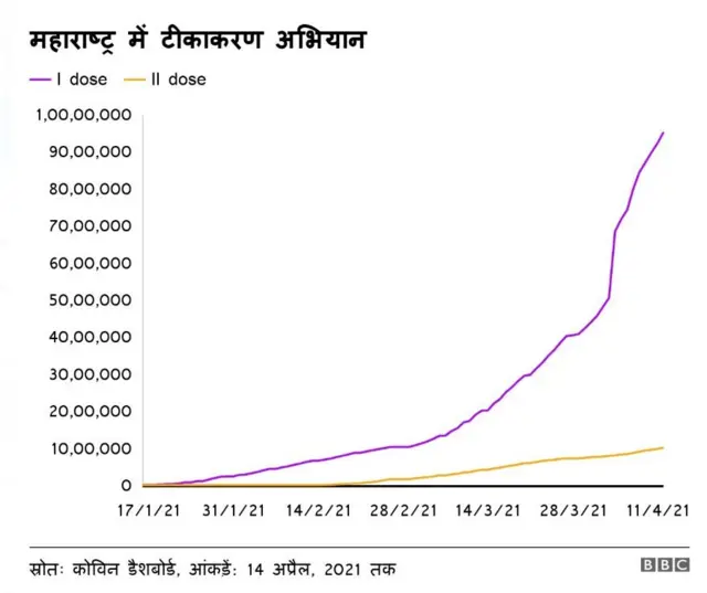 महाराष्ट्र कोरोना