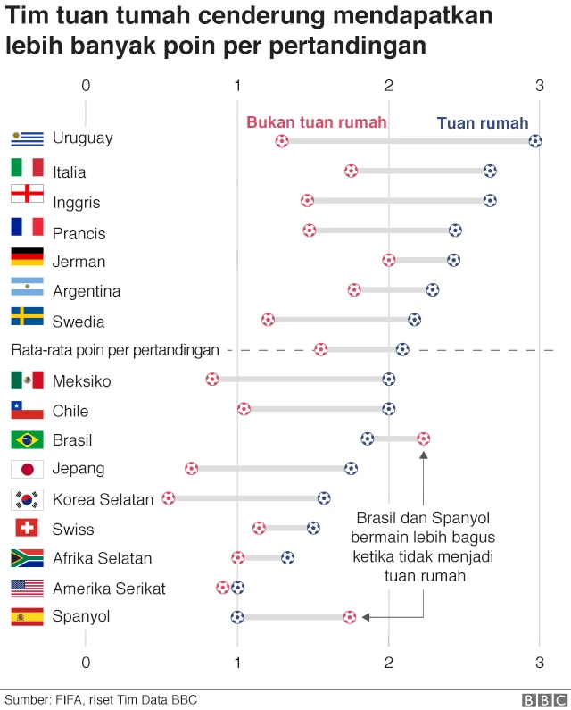 Keuntungan tuan rumah