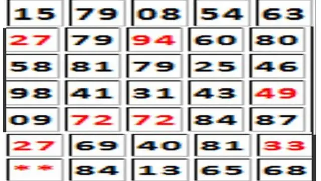 మట్కా అంకెలు