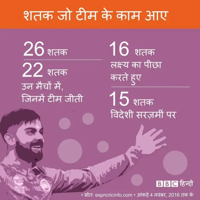 विराट कोहली