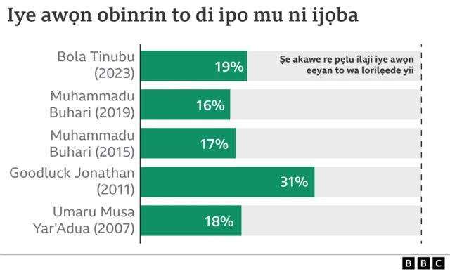 Aworan iye awọn to wa ni igbimọ isakoso Aarẹ Tinubu