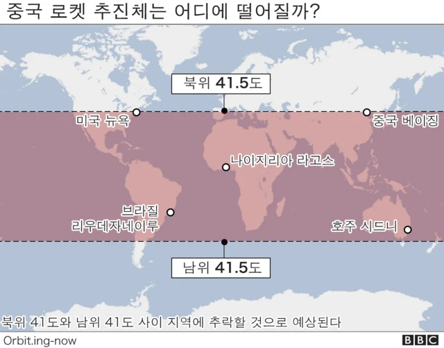 추락 예상 지점은 뉴욕과 베이징, 라고스, 시드니, 리우데자네이루 등이다