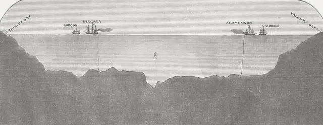 Laying of transatlantic telegraph cable in 1858, wood engraving, published 1877